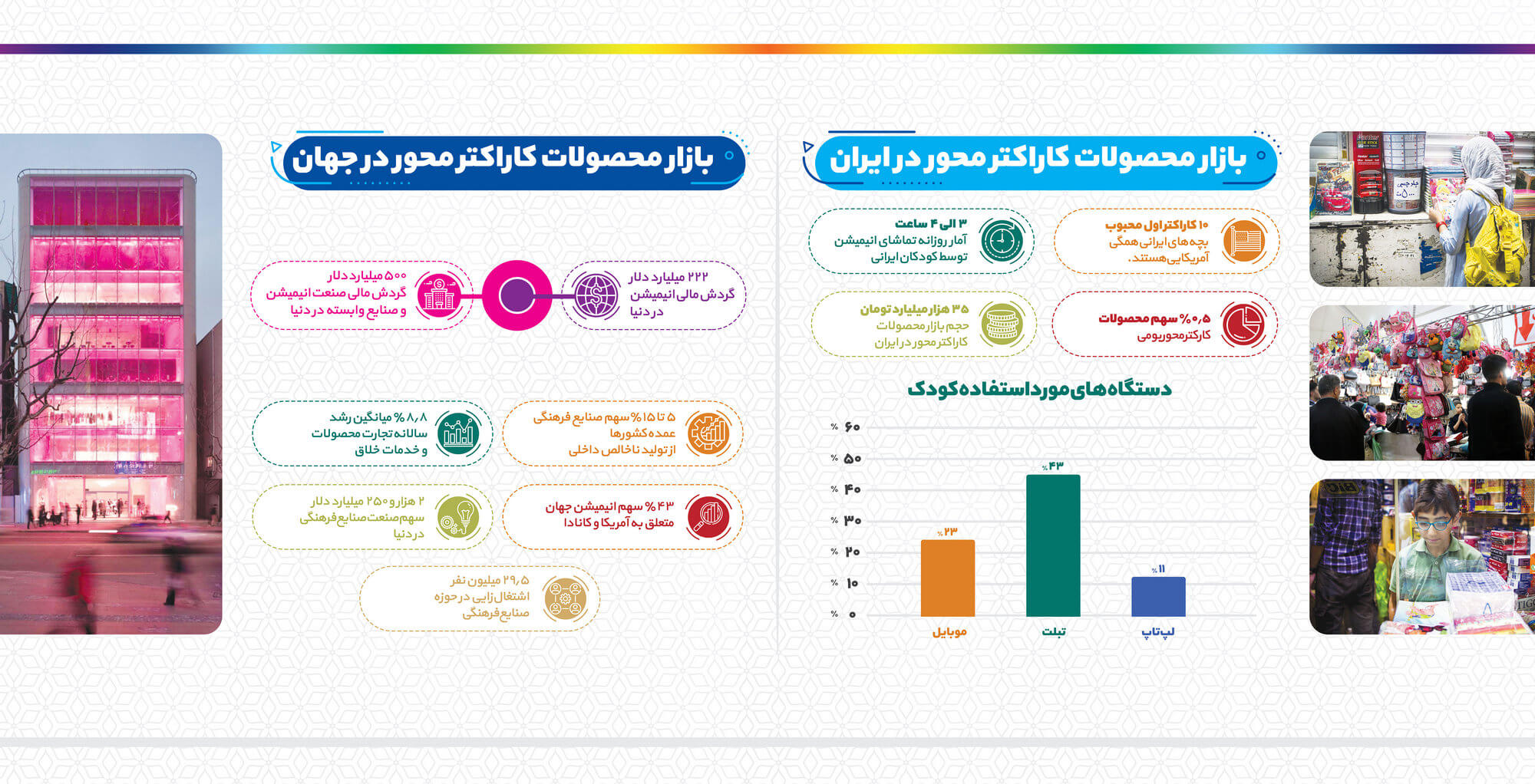 کالاهای کاراکتر محور - نمایشگاه الگونما