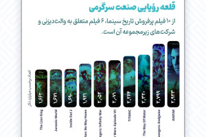 والت دیزنی؛ قلعه رؤیایی صنعت سرگرمی